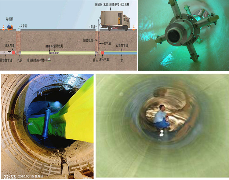 长岛UV-CIPP内衬修复