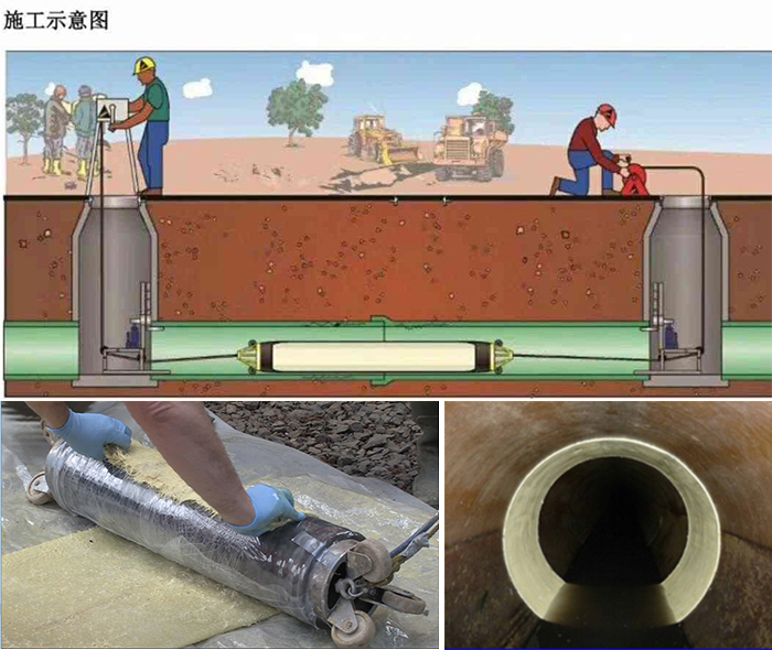 长岛管道局部点状修复